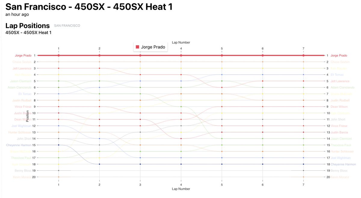 Motopivot1's tweet image. Sort of regretting my #brappp #spreadem picks right now.
brappp.com/games/spreadem #mem #motopivot