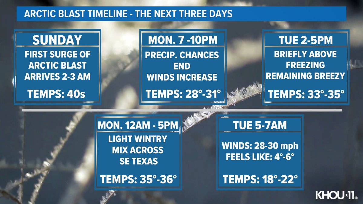 KHOU 11 News Houston tweet media