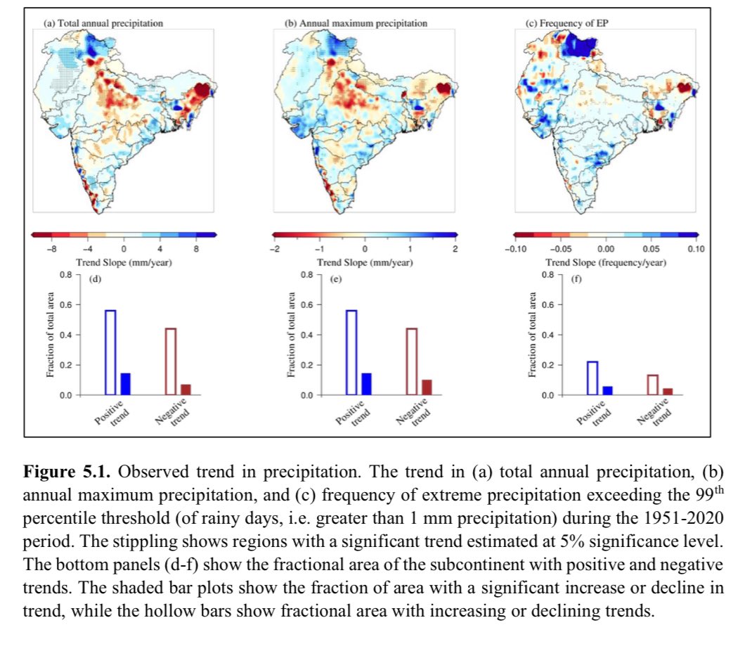 Stay tuned for our recent study showing the linkage between extreme precipitation and riverine floods in current and future climate in India!