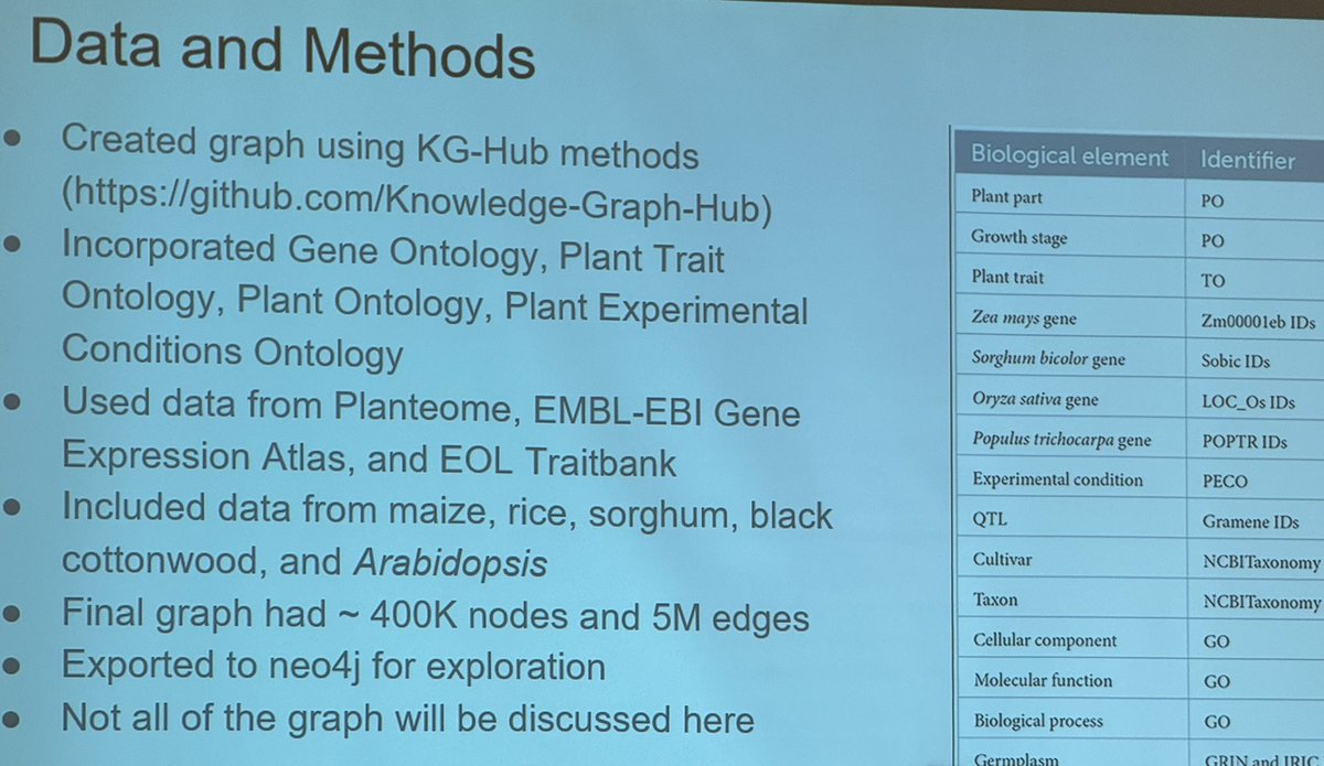 KeywanHP's tweet image. Nice work and talk by @diatomsRcool on using knowledge graphs to infer gene expression in plants. pubmed.ncbi.nlm.nih.gov/37384147/ #PAG31