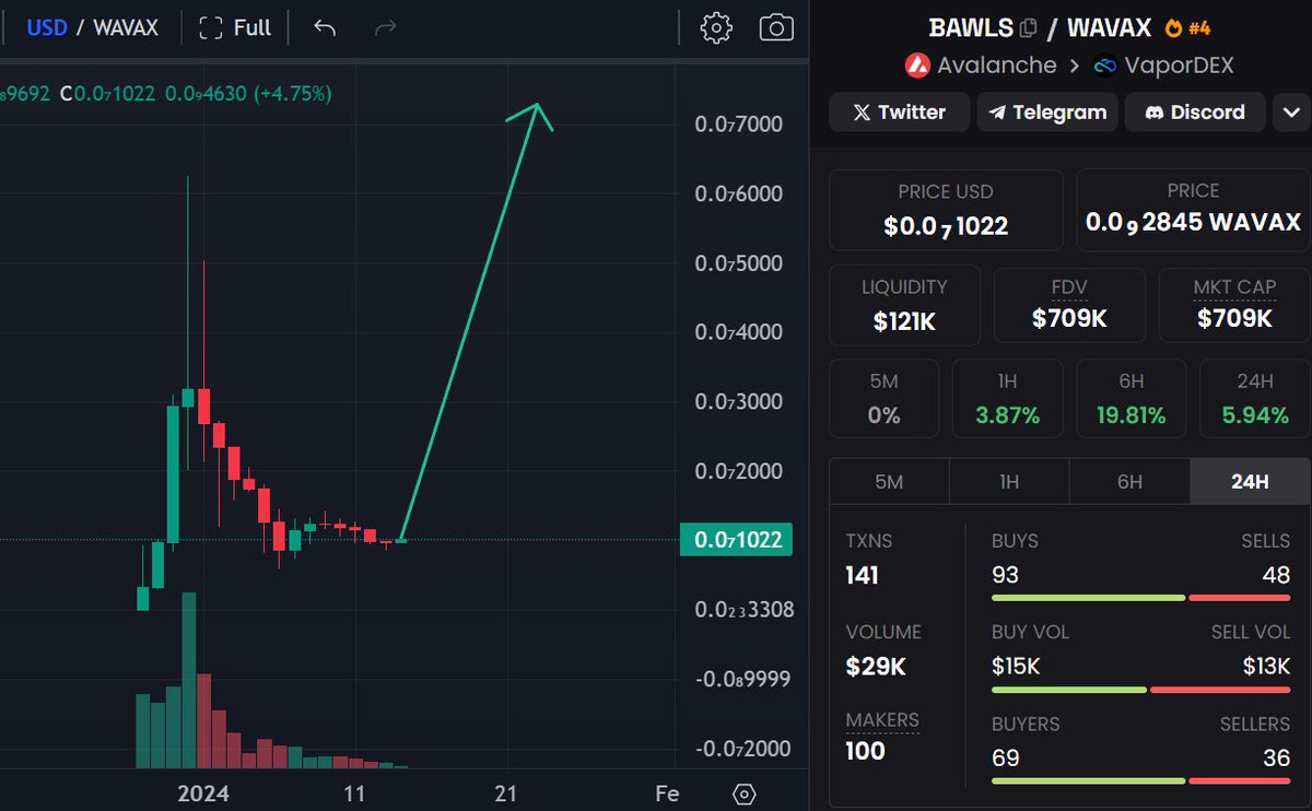 0x_Mamz's tweet image. Is this going to be the biggest "W" in #memecoins history ? 👀

$BAWLS