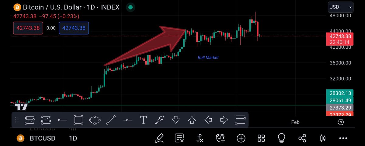 LitigationToken's tweet image. Example of bull market. For educational purposes only. NFA For more content Like, Follow, RT #cryptocurrency #Crypto #Bitcoin #binance #LT