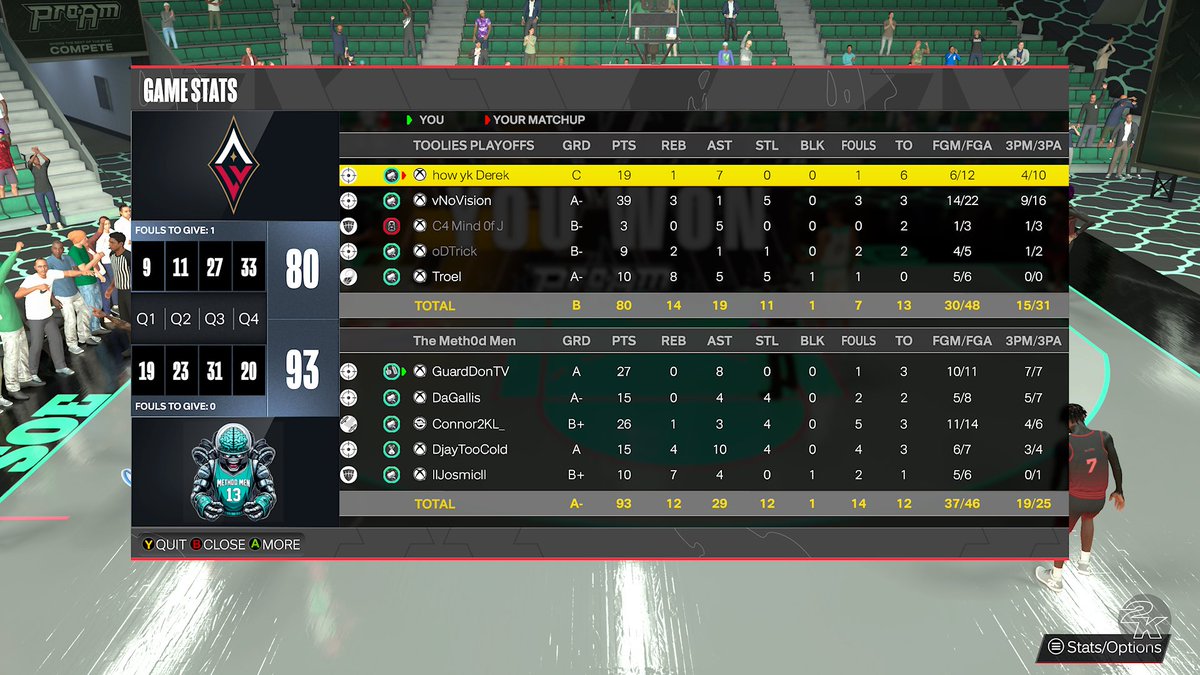 GGs to Pro Tools as we advance to the finals <a href="/StatenIsland2K/">Staten Island Basketball Association (SIBA)</a> 

1. @GuardD0N 
2.@DaGallis99 
3.@RlPConnor 
4.<a href="/DjayTooCold/">Dj Payton✨</a> 
5.<a href="/JoshDaDon25_/">llKeemll</a>