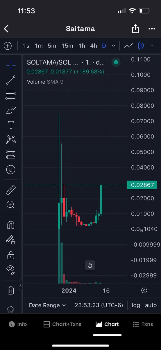DYNASTYJD's tweet photo. it’s ripping… 👀

go $SOLTAMA go  📈🚀🌕

@SoltamaSolana @Soltama_ https://t.co/3hImOdpvOp