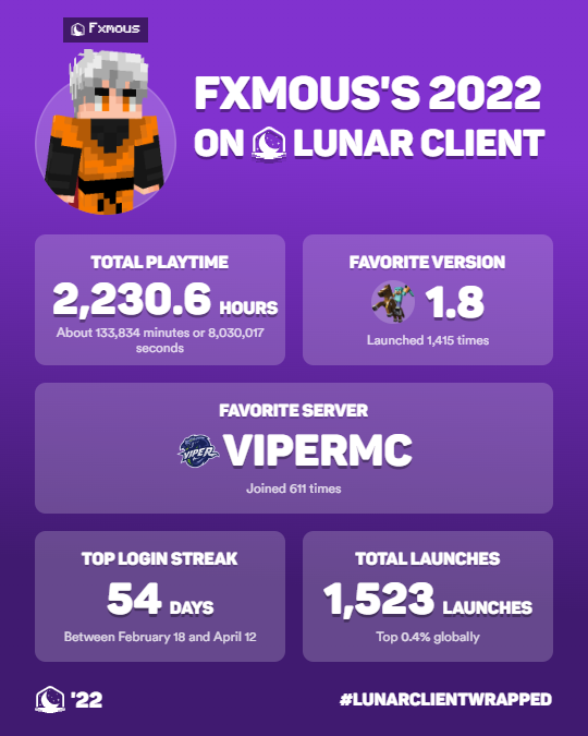 247 days in total like i was actually a gay