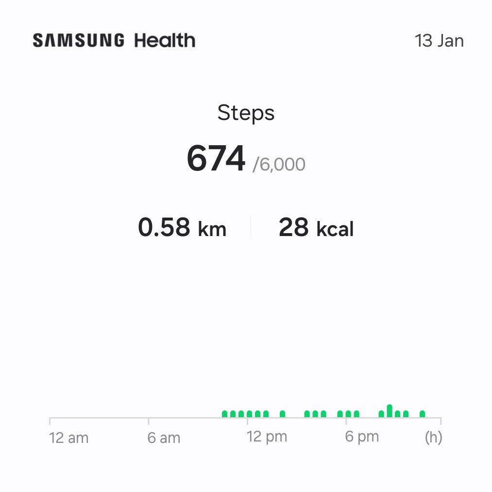 girishtweek's tweet photo. Day 10 rest day https://t.co/aKvh0yWVH6