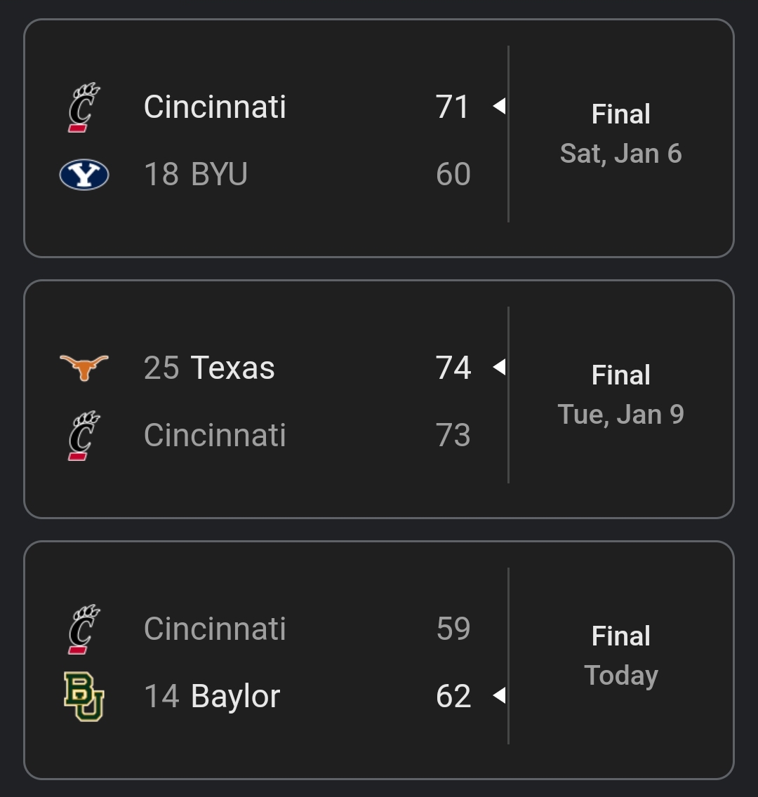 Another brutal loss for Wes Miller's Cincinnati squad. The Bearcats are a couple bounces from opening Big 12 play with three straight wins over ranked opponents. This is why the Big 12 is the toughest and deepest basketball conference in the country, and it's not even close.
