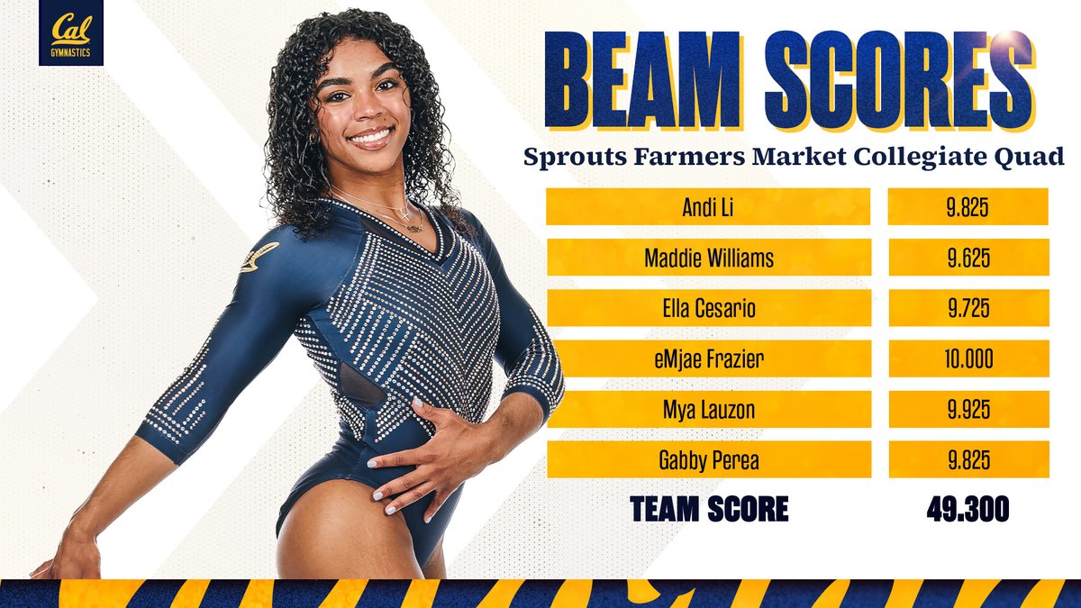 ONE MORE ROTATION TO GO, AND NO, WE WILL NOT TURN OFF ALL-CAPS! 💪

#GoBears | #OneDayBetter