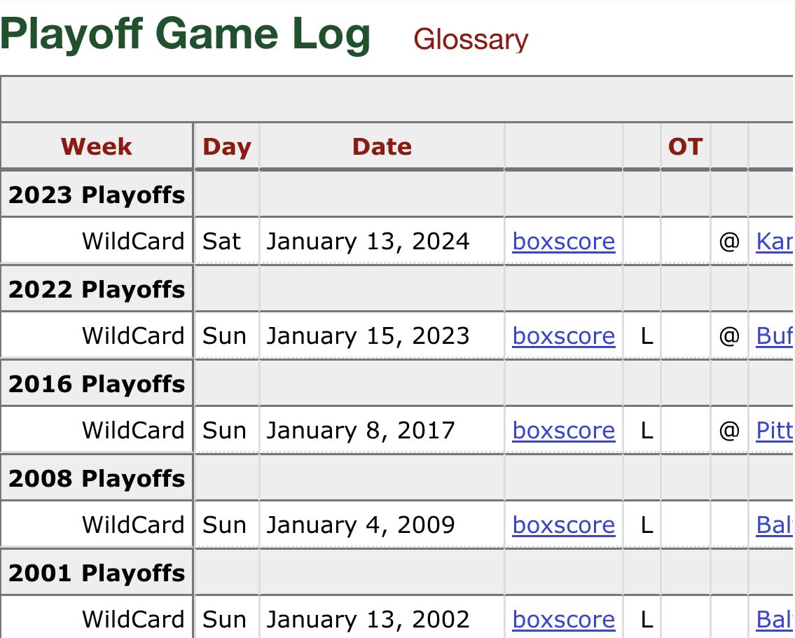 Done with this team man