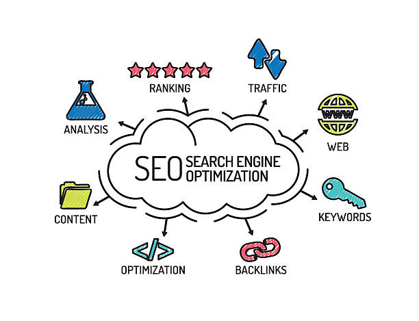 Jannatemaa's tweet photo. Rank your website on Google's 1st page. Please feel free to text me if you have any Questions.
#monthlyseoservices#SEO#websiteowners https://t.co/3wrKdOp6y4