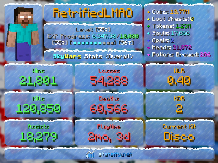 Well guys. We have done it. 2 Overrall Kill Death Ratio. I would like to thank all of the people who helped me accomplish my journey to  2 Overrall Kill Death Ratio. This is one of my biggest achievements. This is truly mind blowing. Thank you all so much.