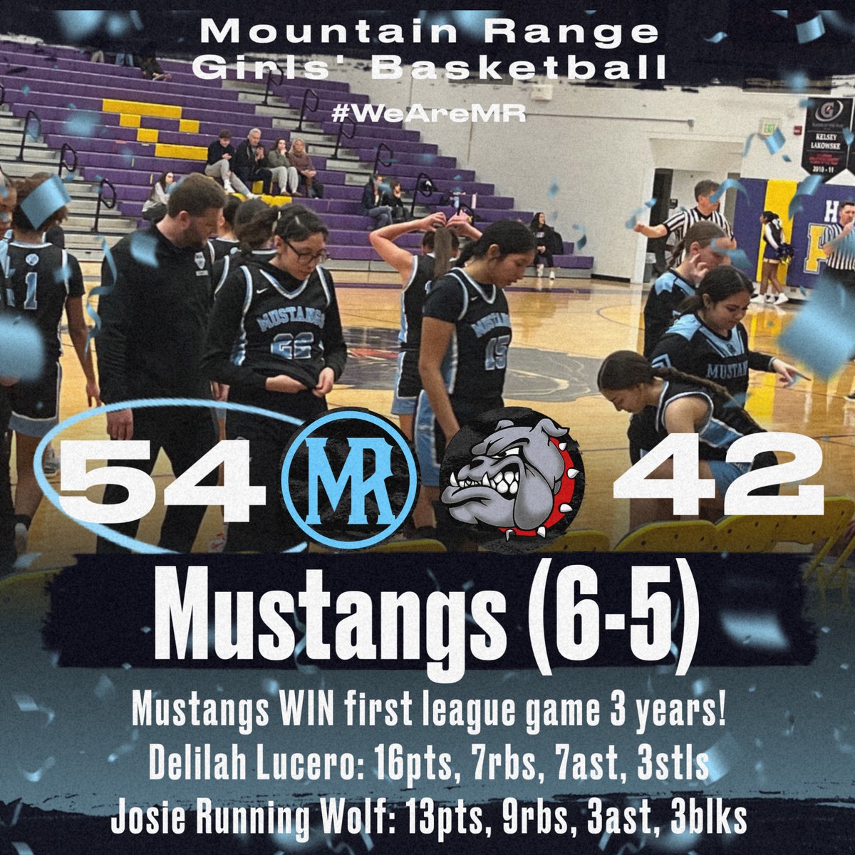 Mustangs WIN their first league game in 3 years (20-21)! Our ladies have worked incredibly hard to be able to achieve this milestone, absolutely proud! Continue to climb! #WeAreMR
