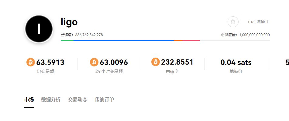 xiaoliuxing007's tweet photo. 目前 链上最火的项目 $ligo ，BTC二层
@ligobtc

跟 $rats 一样，总量一百万张，目前铸造进度不到 30%，持币地址已经3000+， #ligo #btc📷 https://t.co/NSSrD8e9HU