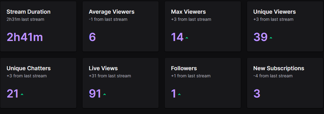 TvHumer's tweet photo. W stream today thanks everyone for coming out :) https://t.co/PhUYfqj9U9