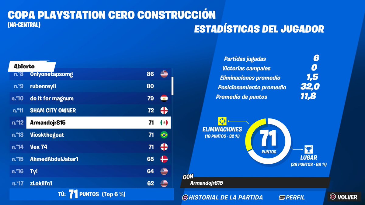 Top 12 (300$)