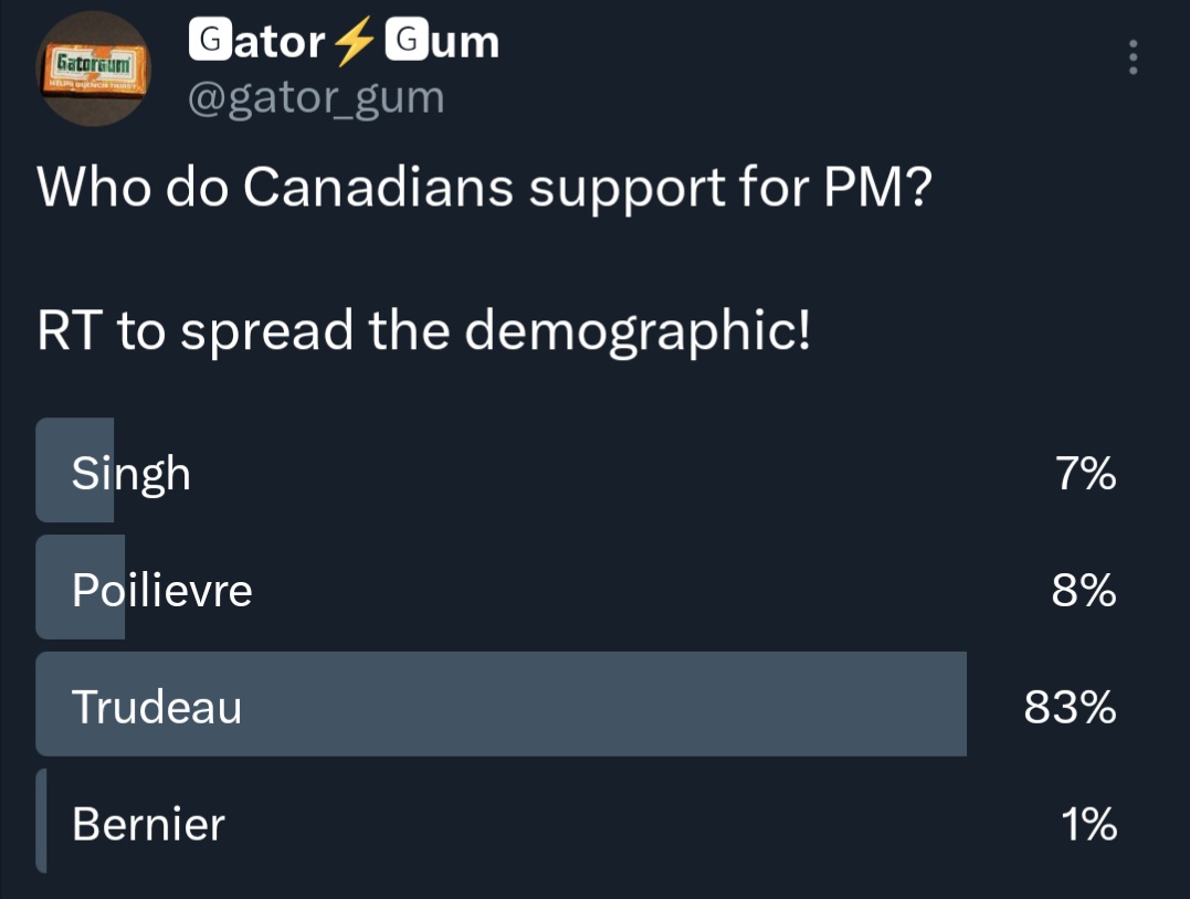 It's pretty hard to believe, but data doesn't lie. Just shows what happens when you ask actual Canadians. #canpoli #Poilievre #Trudeau #AccurateData #PoliticalPolls