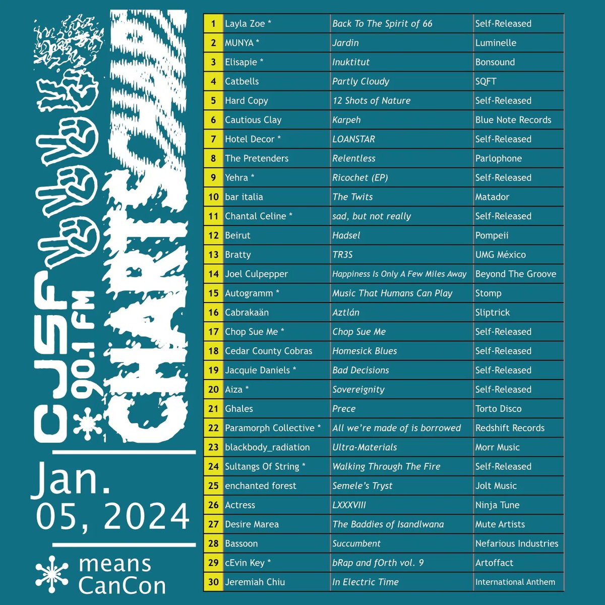 CJSF's tweet image. And now, the first #ChartPicks of 2024!  See this week&apos;s #CJSFCharts (ft. Layla Zoe, MUNYA, @Elisapie and more) + our #CJSFPick (@jeremiahchiu&apos;s &quot;In Electric Time&quot;) in the gallery below 🔻