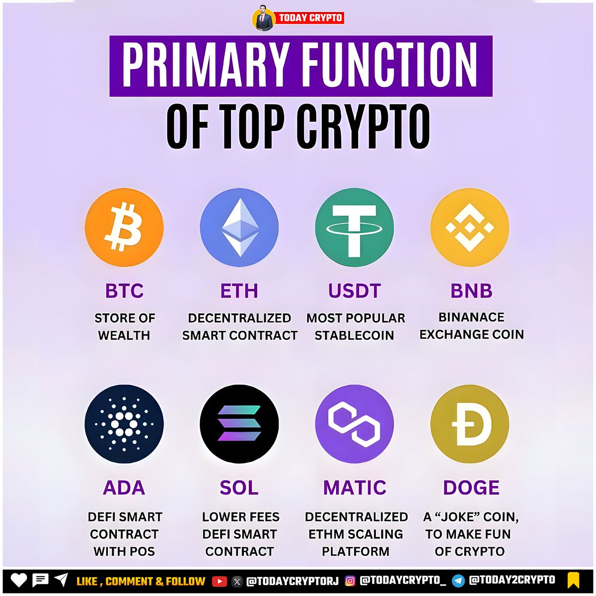 TodayCryptoRj's tweet photo. 🔍 Explore the top crypto coins and their unique functions! 🚀 From decentralized finance to groundbreaking tech, these coins are reshaping the future! #CryptoFunctions #TopCoins #BlockchainInnovation #BitcoinEFT https://t.co/yLGKeKvqJq