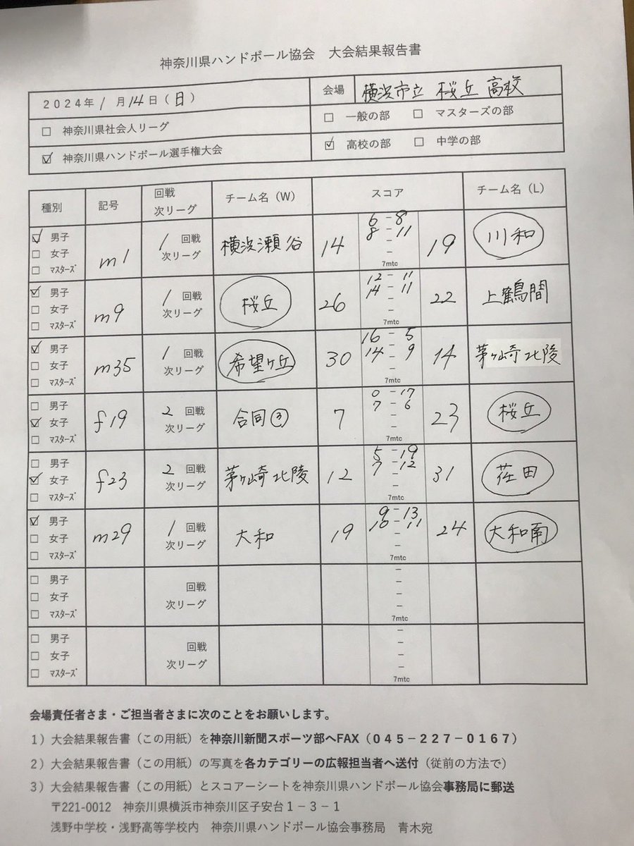 2024/01/14
神奈川県ハンドボール選手権大会高校生の部
桜丘高校会場の結果です。