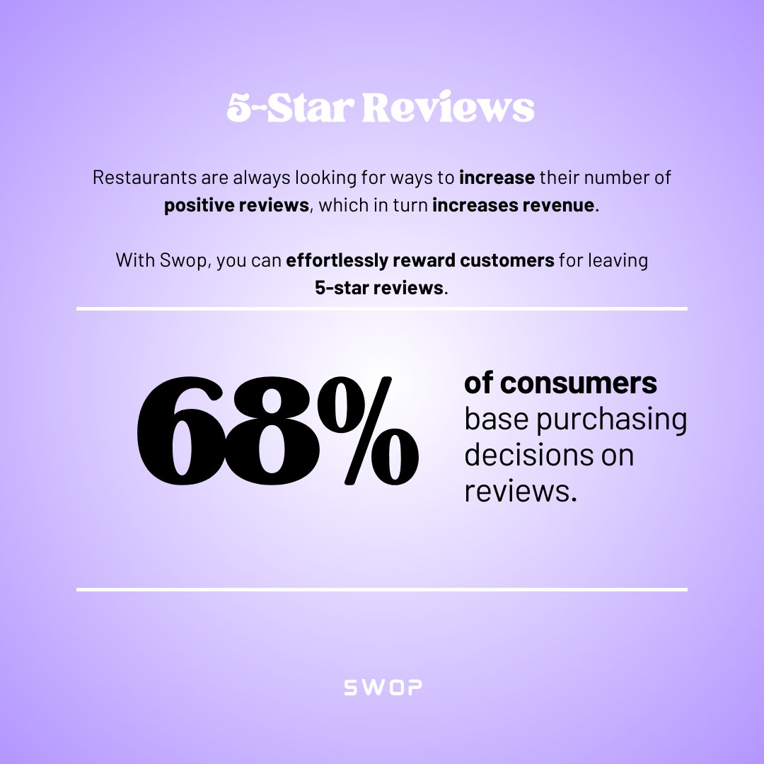 Raise the bar on your customer feedback! 🌟 

With Swop, effortlessly turn every satisfied customer into a 5-star review. Boost your visibility and trustworthiness with just a tap! 
Get started by downloading today. 

#ElevateWithSwop #5StarExperience