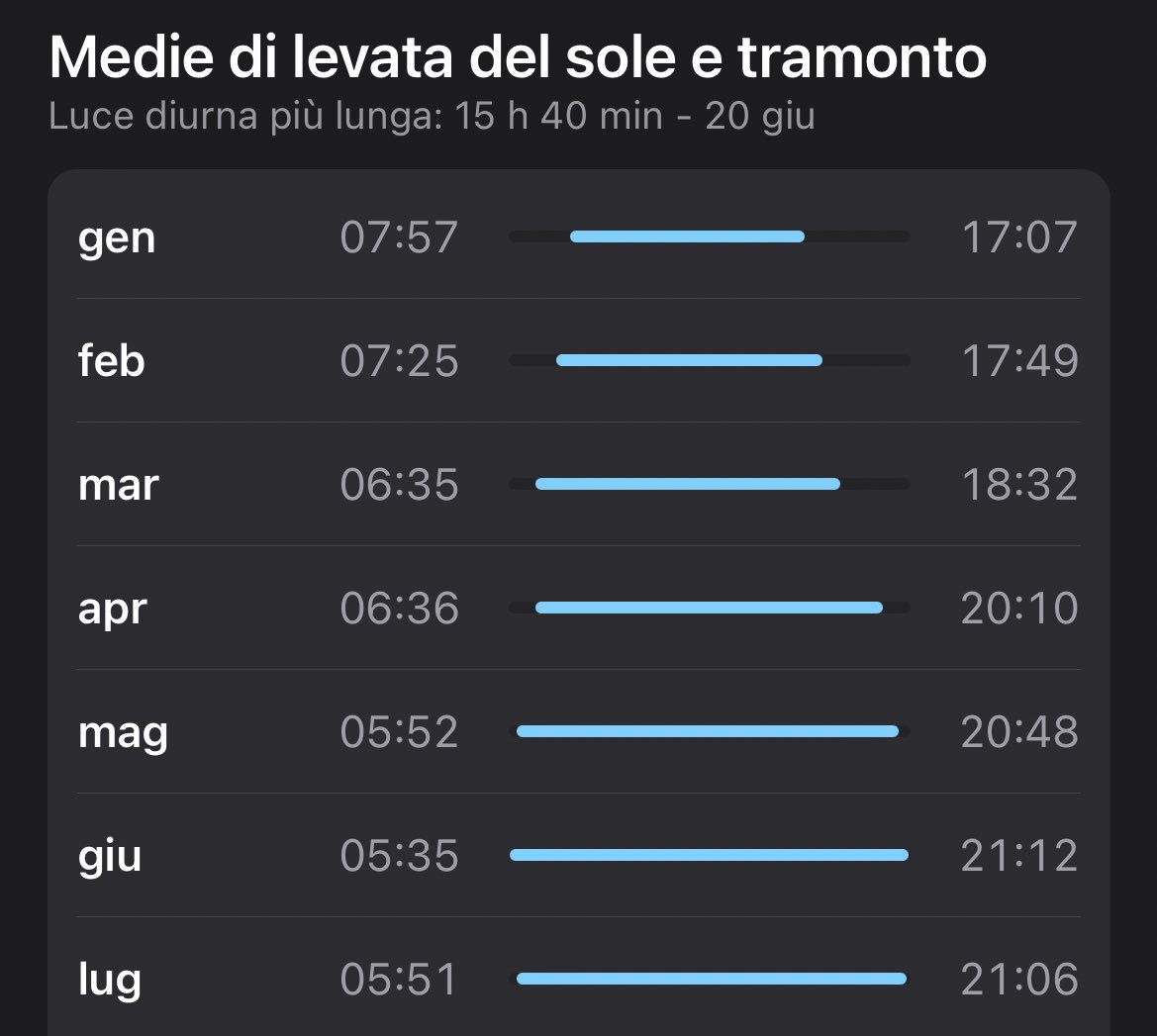 chasingthestars's tweet photo. Tornerà la luce mi attacco a questa cosa per sopravvivere https://t.co/x5TLA1IjBt