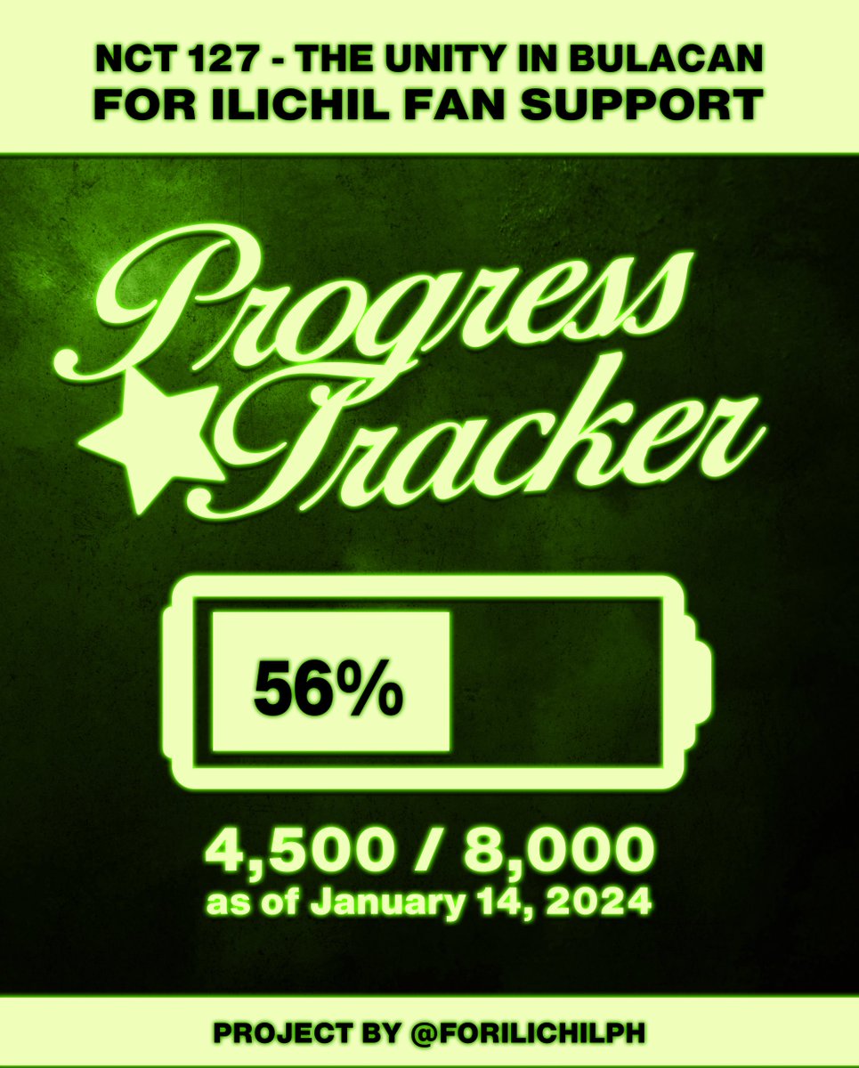 [PROGRESS TRACKER #1]

As of today, January 14, we received a total of ₱4,500.

Although we announced it late, your support has given us more than half of our goal.

Thank you so much! 💚