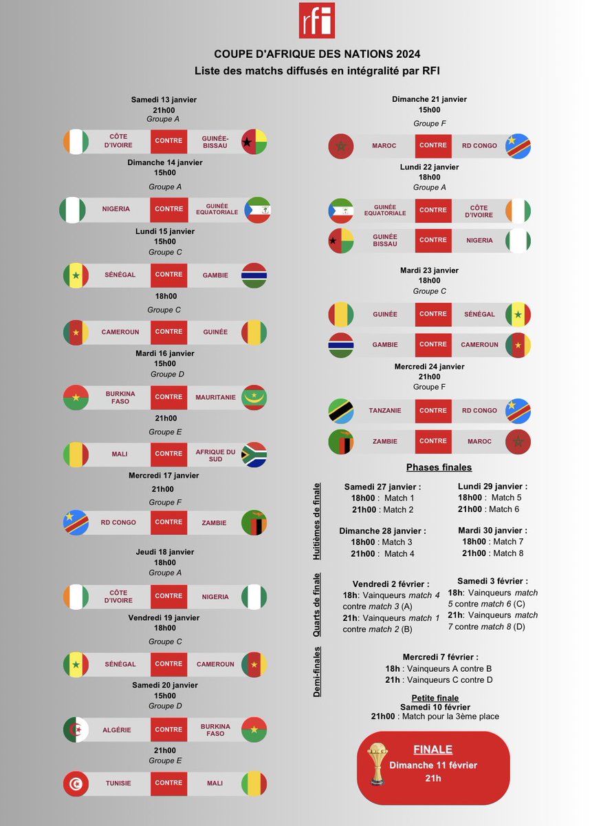 ⚽️ La Coupe d’Afrique des Nations c’est sur <a href="/RFI/">RFI</a>, diffuseur officiel en #Afrique et en #France : + de 30 matchs, émissions spéciales, news… Un dispositif exceptionnel tous supports déployé en Côte d’Ivoire, complété par ceux de <a href="/France24_fr/">FRANCE 24 Français</a> et <a href="/MC_Doualiya/">مونت كارلو الدولية / Monte Carlo Doualiya</a>  #football #CAN2023