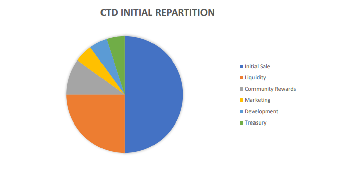 CryptoDetective tweet media