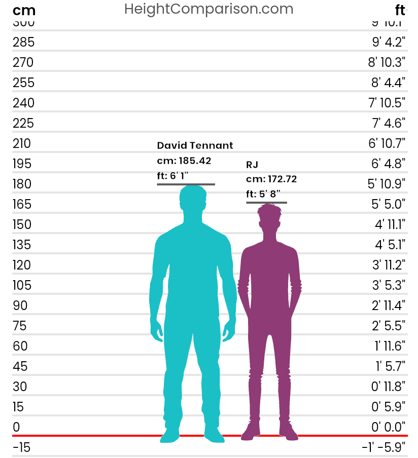LumpyRory's tweet photo. @iantosbf Sorry to you guys but I'm built different I guess lol I'm within gender stealing height (u reach into his ear and steal his gender btw) https://t.co/byu2QsRdo0