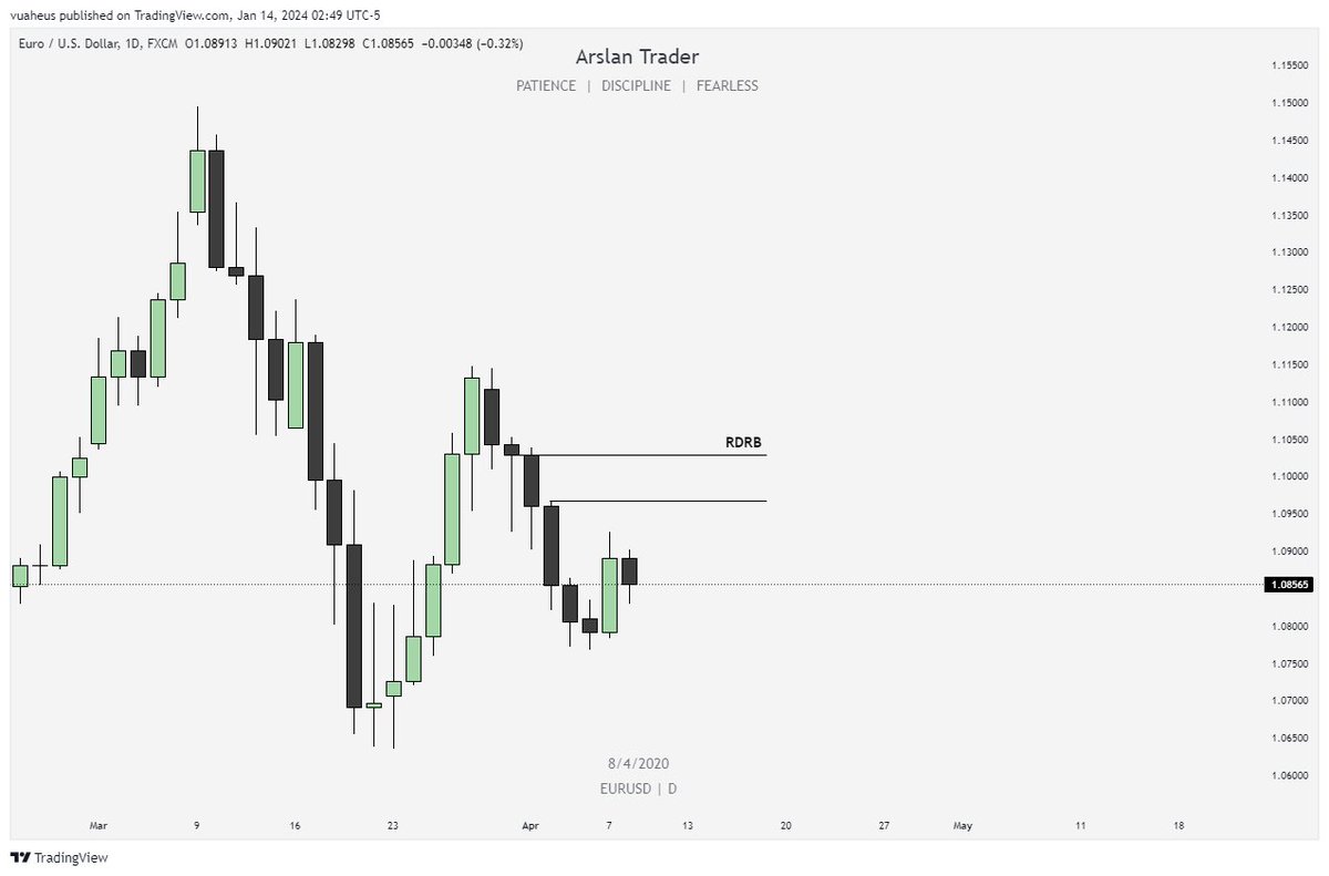 𝗘𝘅𝗮𝗺𝗽𝗹𝗲# 𝟮 https://t.co/qfRuKceSHC