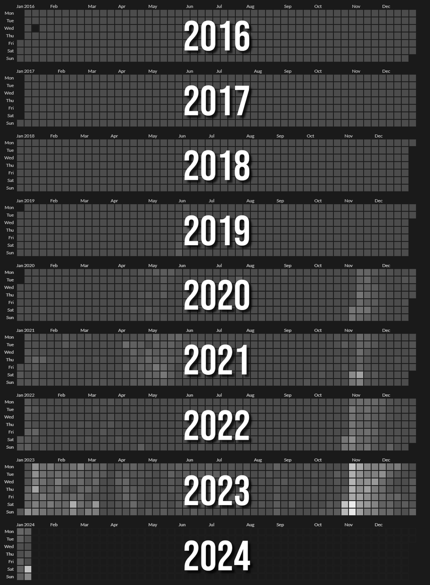 8 Jahre täglich
17372 Stunden
