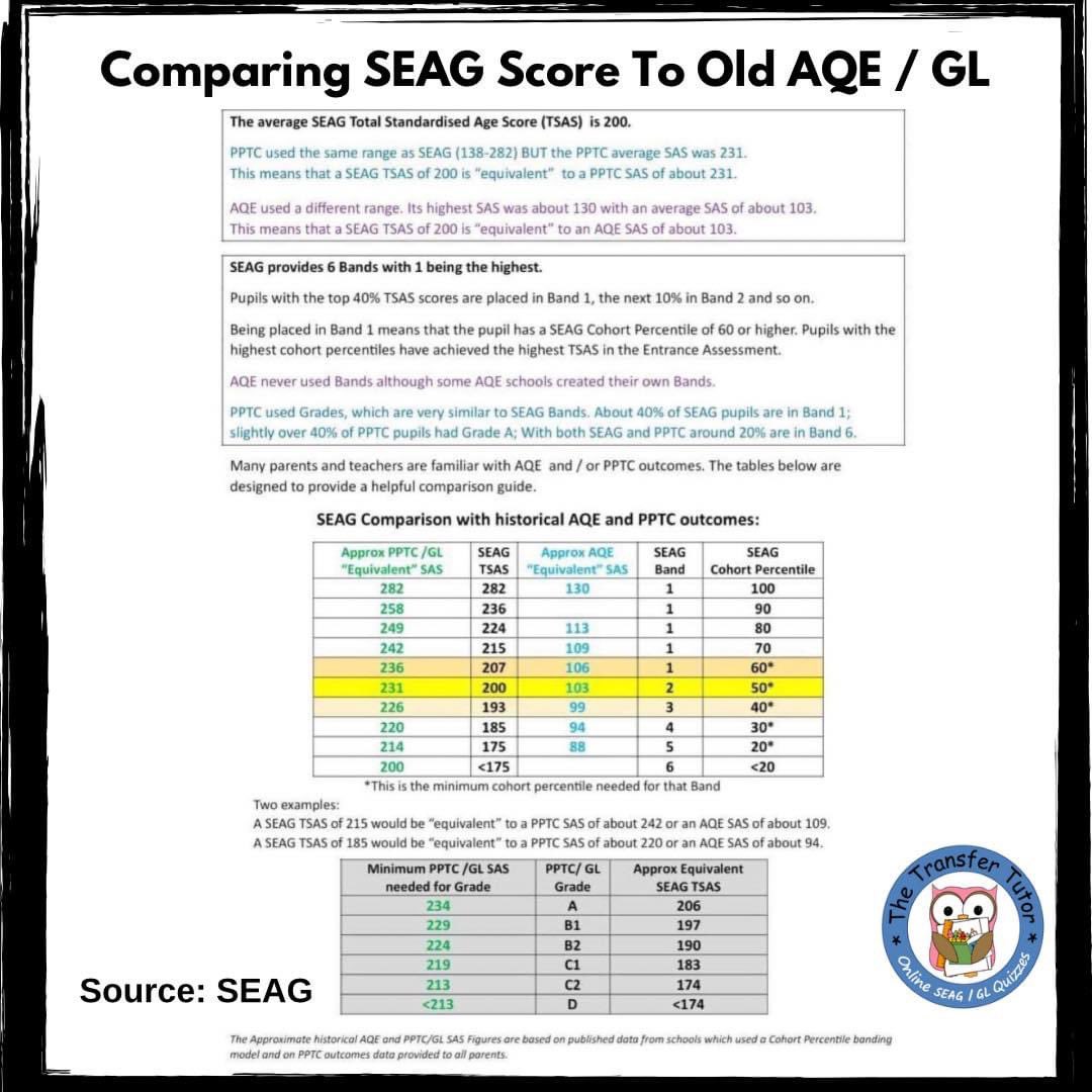 TransferTutorHQ's tweet image. The perfect way to compare #AQE #GL and #SEAG scores. Source is SEAG so 100% accurate. 🤩