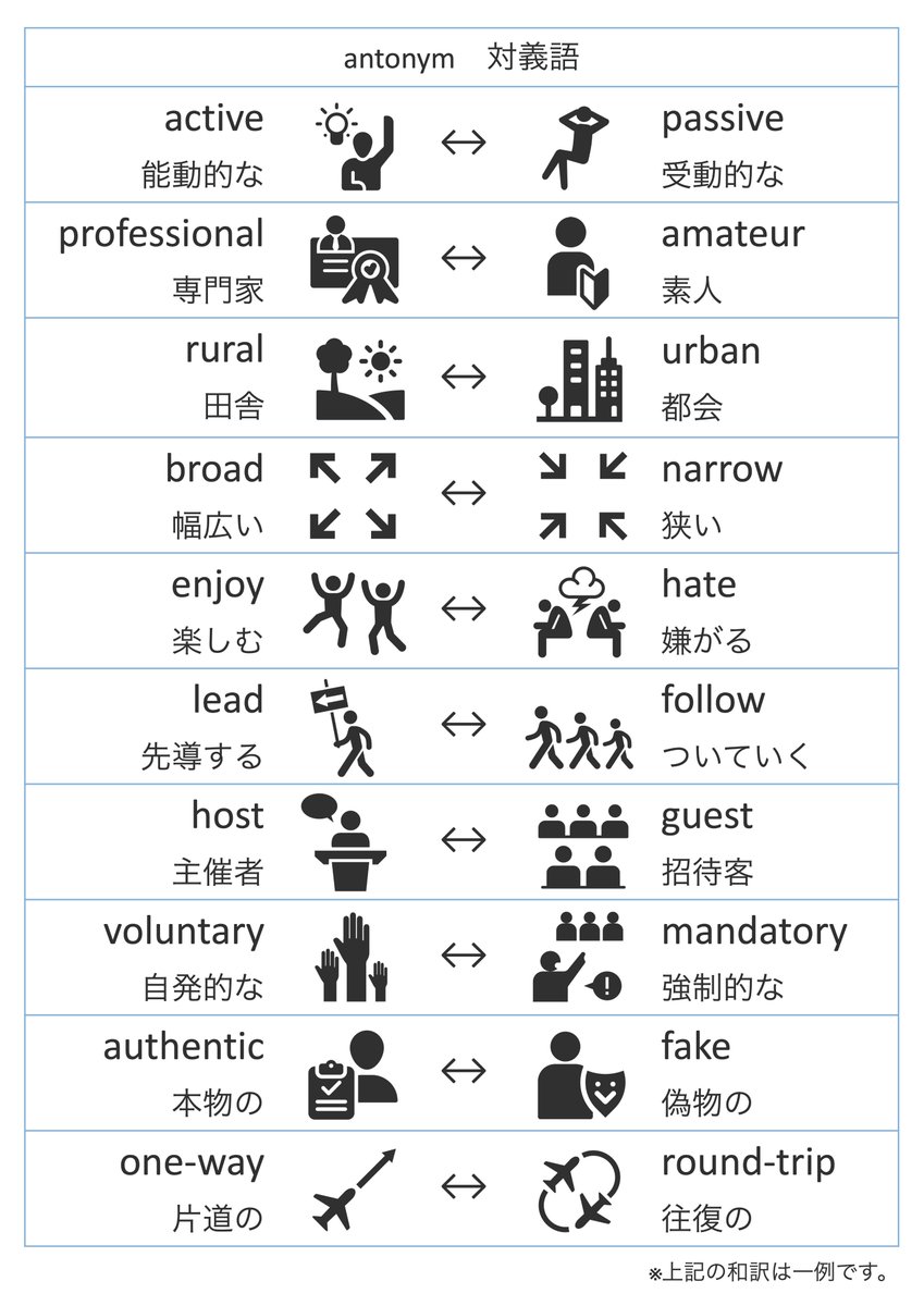 フェイク 対義語