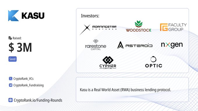 ⚡️@KasuFinance, a Real World Asset (RWA) business lending protocol, has raised $3 million in a seed round led by @Morningstar_vc,@Woodstockfund
and Faculty Group with participation from Rarestone Capital,@AsteroidCapital,@OpticCapital, Cypher Capital and @nxgen_xyz.
