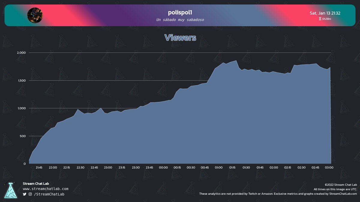 StreamChatLab tweet picture