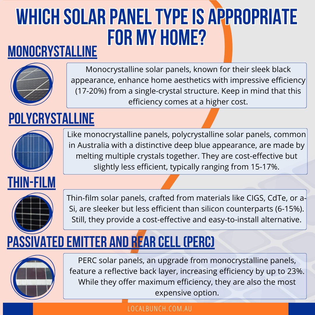 Local_Bunch's tweet photo. To harness the power of the sun or delve into wind energy? 🌞💨 Choosing the right solar panel for your home can be a game-changer! Discover the ideal solar panel type that suits your energy needs.

🌐 https://t.co/m76LTS3que

#SolarPowerMagic #greenenergyrevolution https://t.co/59X2fXfWsO