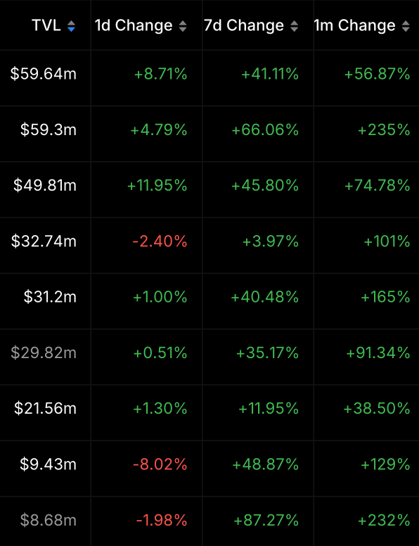xGremlin's tweet photo. Making $10,000 - $100,000 with airdrops is simpler than you'd imagine.

Recall the $30K we made from $JTO?

The secret: Early entry.

And now, history can repeat itself with the SUI ecosystem.

🧵on tokenless SUI projects is coming today.

Follow me and turn on notifications to not miss it.

The more likes this tweet gets, the sooner I'll share it.