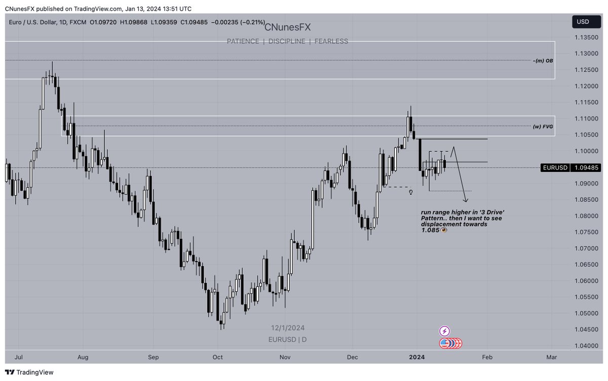 dxy eurusd gbpusd Weekly Outlook HTF Consolidation Define A dxy-eurusd-gbpusd-weekly-outlook-htf-consolidation-define-a