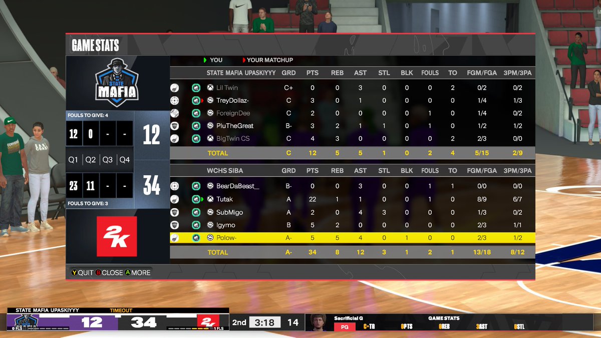 ggs to these teams as <a href="/TWolvesGaming/">T-Wolves Gaming</a> completely obliterate through @HOFLeague2k midday 

PG:<a href="/BearDaBeast23/">🐻BEAR🐻</a> 👴🏼
SG:  🫦
🔒:<a href="/SubGoated/">Subby</a> 🔒 
PF: <a href="/lgymo/">Igymo</a> 🦹🏻
C: <a href="/ForeverPolo__/">1️⃣2️⃣ ❄️</a> 🐴 

@youFamousEnough <a href="/2kCompGames/">Jelani Mitchell</a> <a href="/iNetworkSports/">iNetwork</a>