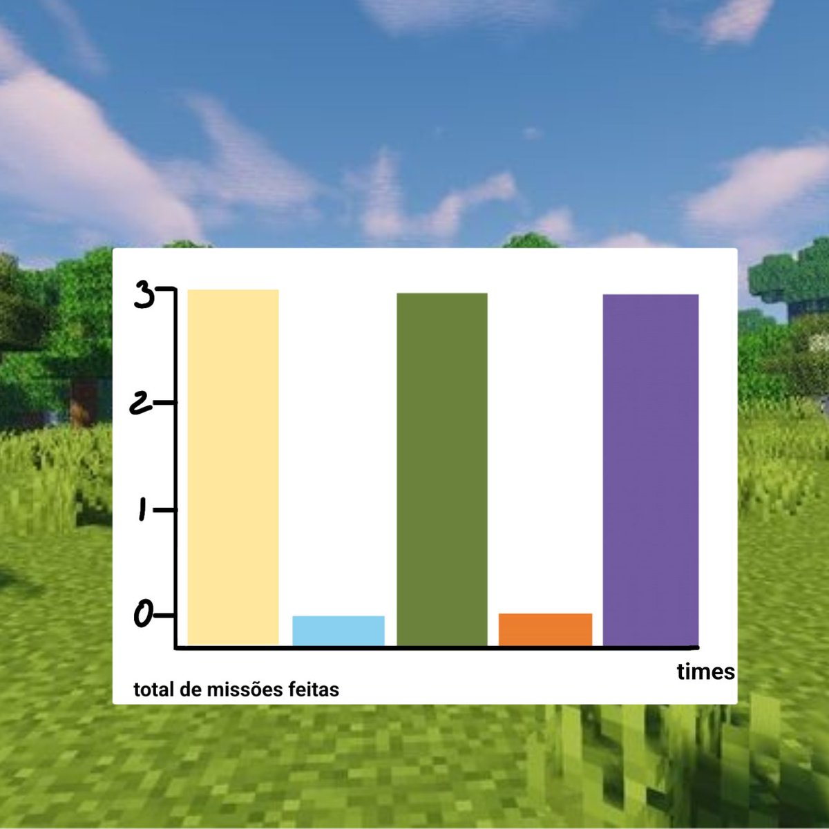 Obscuresmp's tweet photo. Resultado das últimas missões!! https://t.co/hkHiLl7tN4
