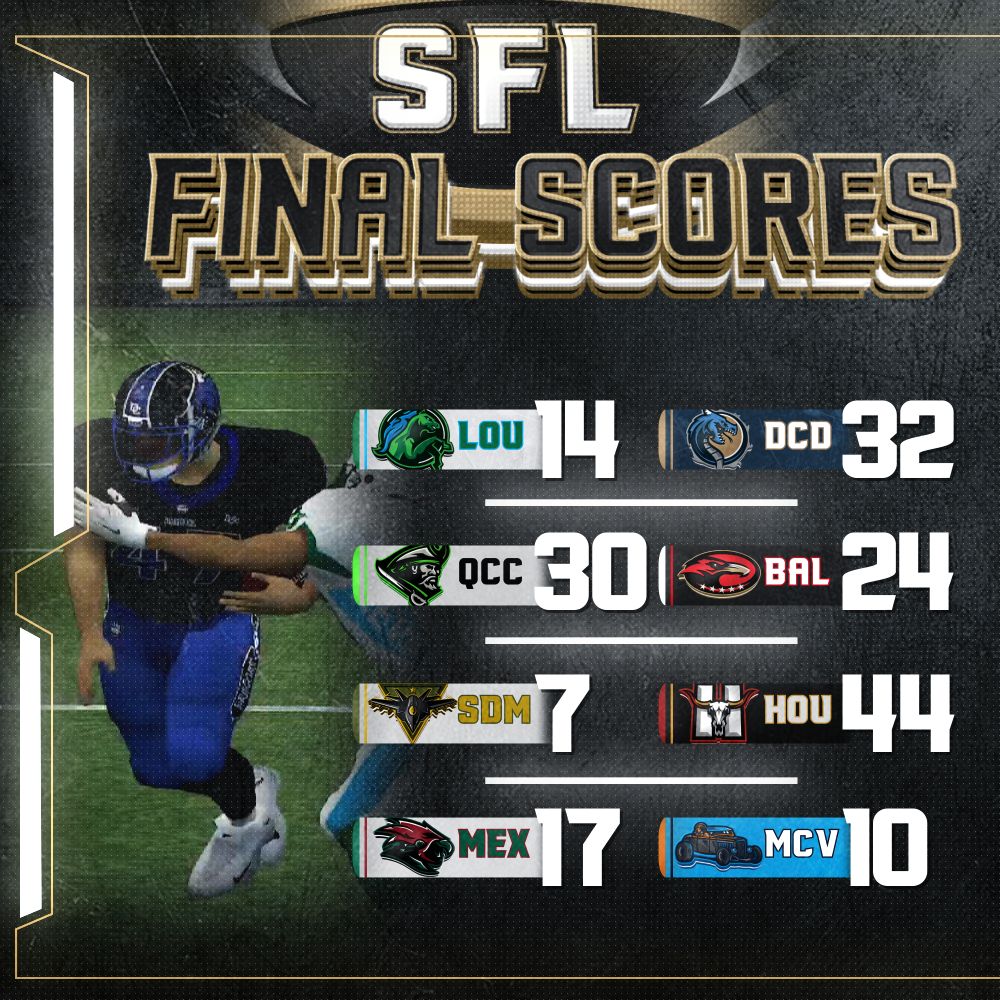 simulationfl's tweet photo. Saturday saw D.C. dominate the Revs, Queen City top Baltimore for the first time in 4 years, Houston run roughshod over the Mavs and Mexico City tough it out against Motor City.

Week 1 action resumes Sunday night on SFL YouTube! #makeanimpact

Highlights: https://t.co/rT0va5BIM2 https://t.co/JIhaqUIZh8