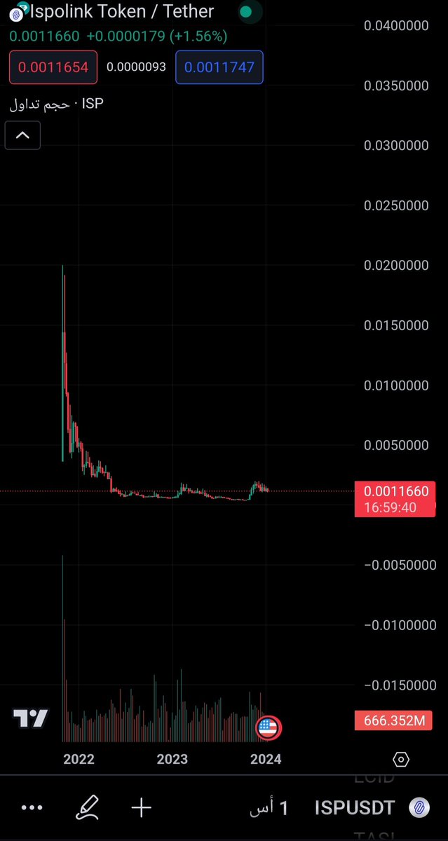 Have I ever told you about the precious jewel $isp
 No, well now you know about it
 Follow me to know gems with low Market Cap 💎🔥
#Bitcoin #Ethererum #Crypto #100x