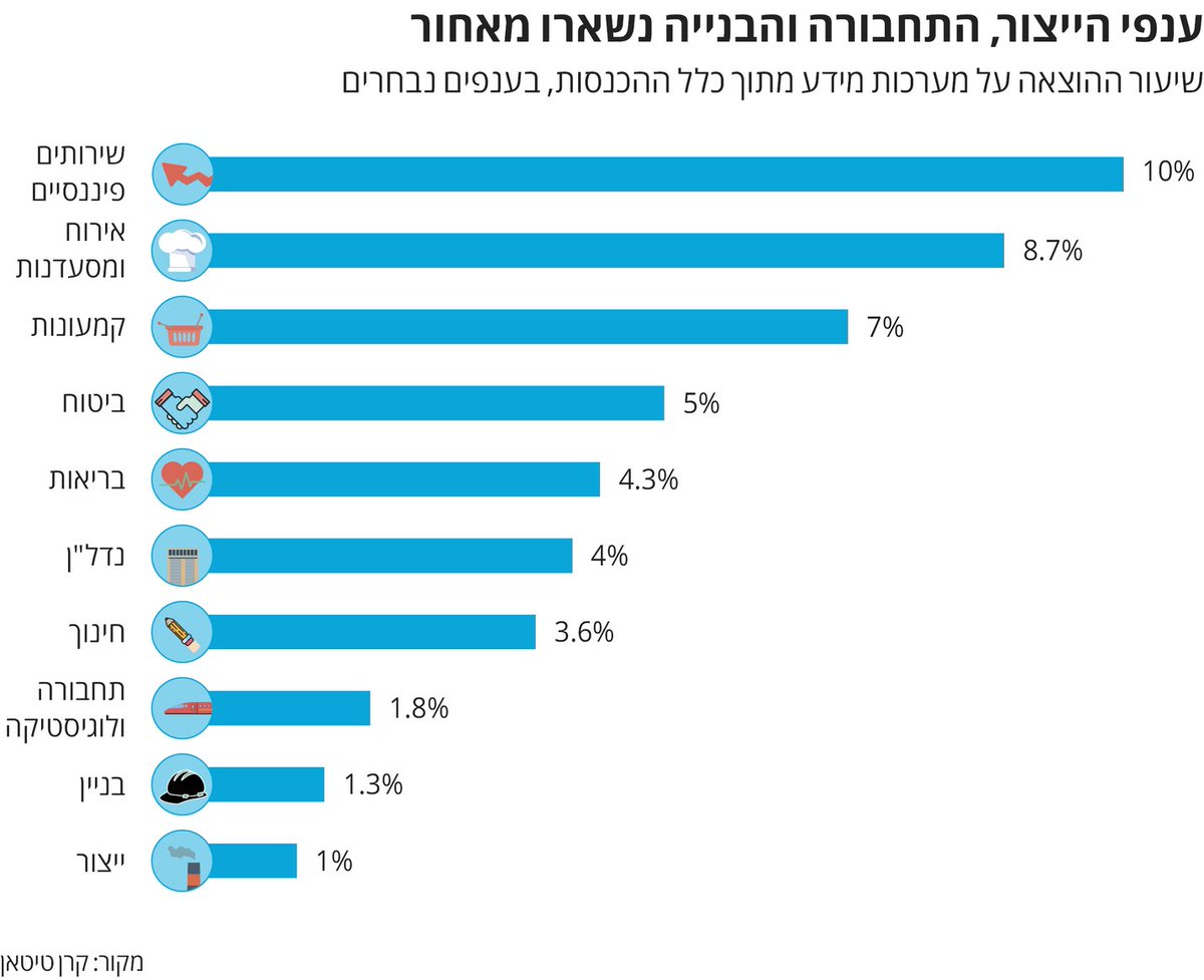Ofir Dor tweet media