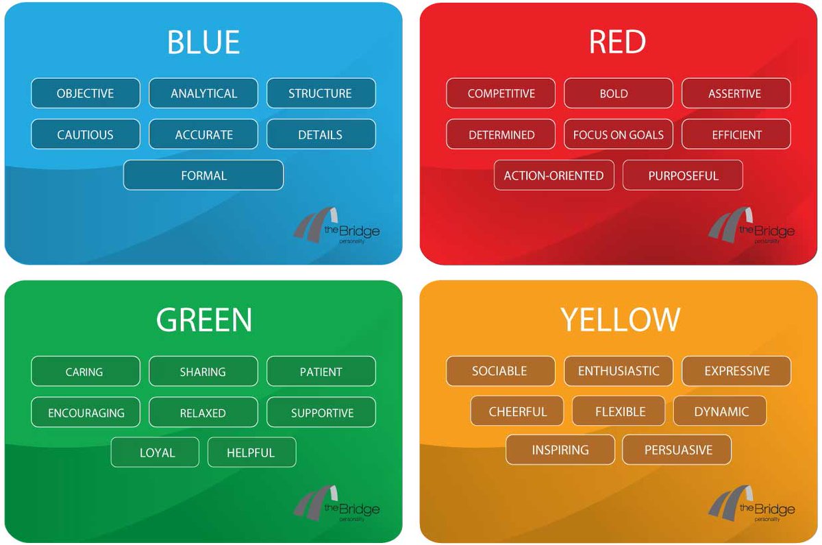 TestGroupBridge's tweet image. Unveil deeper insights with The Bridge Personality Big Five + 4-color  report! Blending the Big Five and Jung&apos;s theory, it&apos;s perfect for recruitment and coaching. Instant results post-test completion.  #HRInnovation #PersonalityTesting #BigFive #4Colors

testgroupassessments.com/the-bridge-per…
