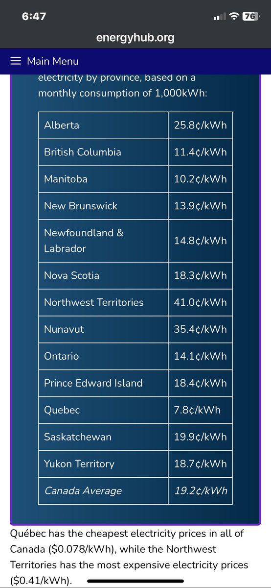 Alberta has one of the most privatized electricity grids in Canada. It costs almost twice as much as any other province and is on the brink of collapse. This is why MB Hydro must never be privatized.