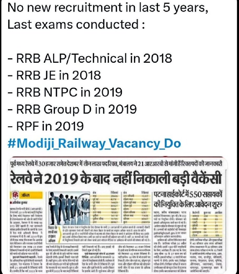 AmitKum00843434's tweet photo. BJP ki SARKAR ne Yuvao ke sath Dhoka Kiya,No New Railway vacancy since 2019. @RahulGandhi @INCIndia @narendramodi @PMOIndia @RailMinIndia @AIRAAAOFFICIAL @yuvahallabol @DainikBhaskar @DileepY51270176 @AIRAAALIVE
#Modiji_Railway_Vacancy_Do
#BharatJodoNyayYatra https://t.co/02lQCZzgRs