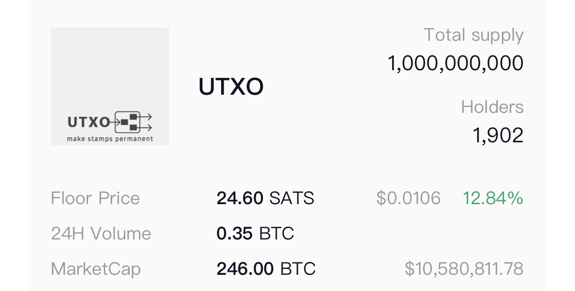 UTXO市值重返千万，下一个目标是一亿。

UTXO's market capitalization returns to 10 million, next goal is 100 million

购买链接（Purchase Links)openstamp.io/market/src20?t…