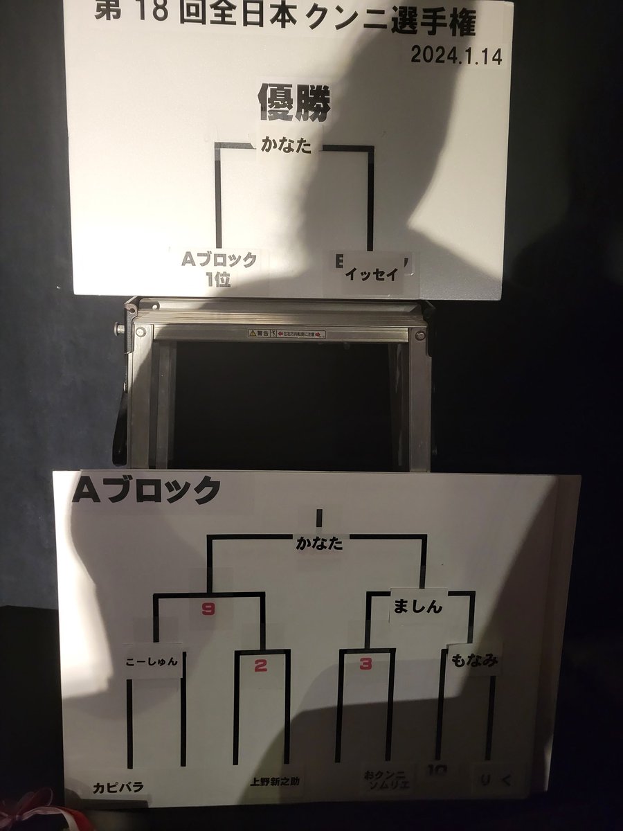 machine_bar's tweet photo. １回戦、準々決勝と勝って、準決勝で優勝されたかなたさんに負けてベスト４でした。会場から大きなご声援をいただいてとても嬉しかったです！ありがとうございました！！
#クンニ選手権 https://t.co/tRxk3MVKyp