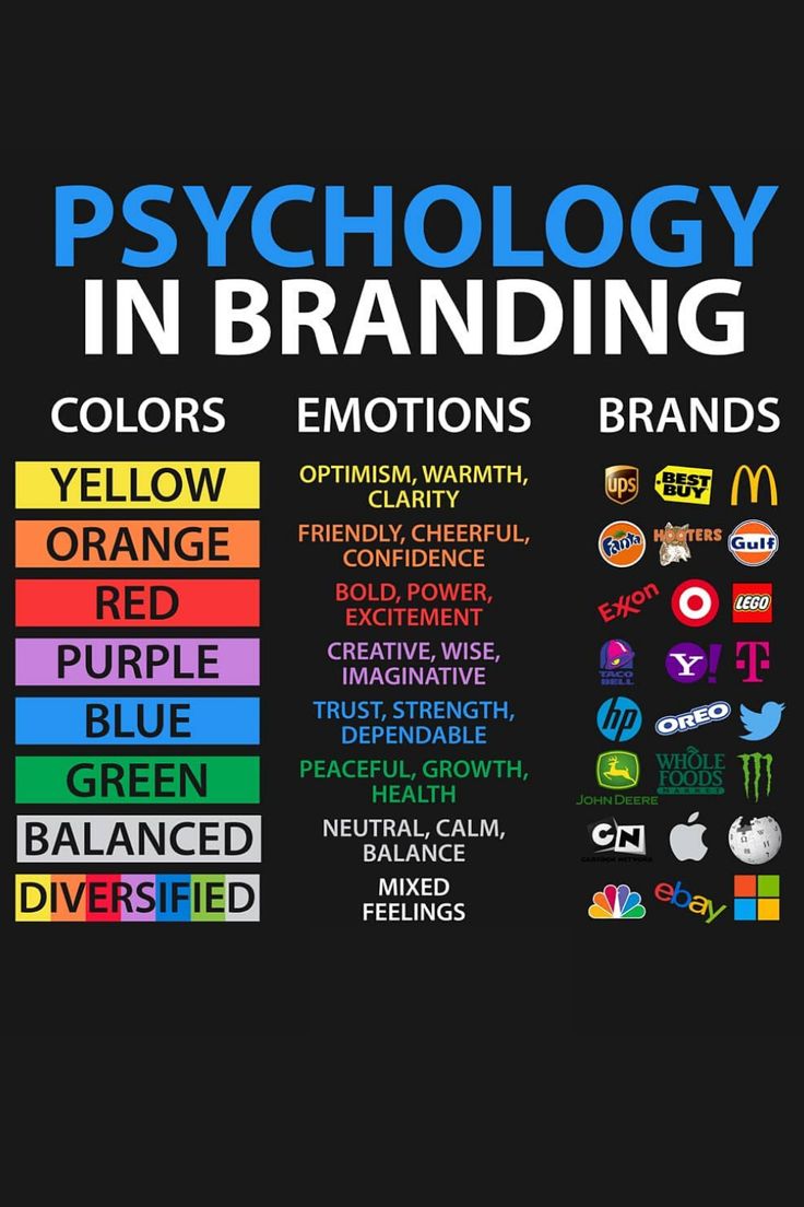 VertexStudi0's tweet photo. Colors speak volumes in branding each evoking emotions, telling a powerful story for your brand. 🌈✨ #ColorImpact #BrandStory https://t.co/JSsbGq5bV8