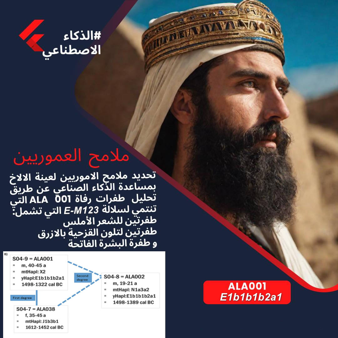 #الجينات_تتكلم
⛔️قبر نبلاء الاموريين بالالاخ (تل العطاشنة) مملكة يمحاض الامورية E-M123 ⛔️
biorxiv.org/content/10.110…